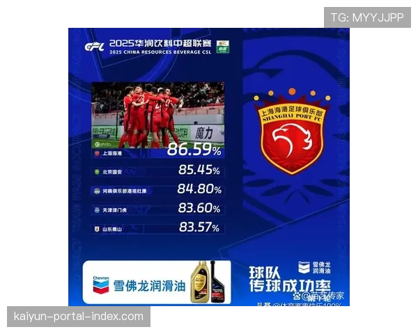 新鹏城控球率数据下滑,周定洋场均传球成功率76%